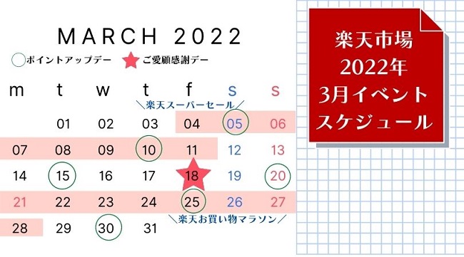 楽天市場2022年3月イベント・キャンペーン